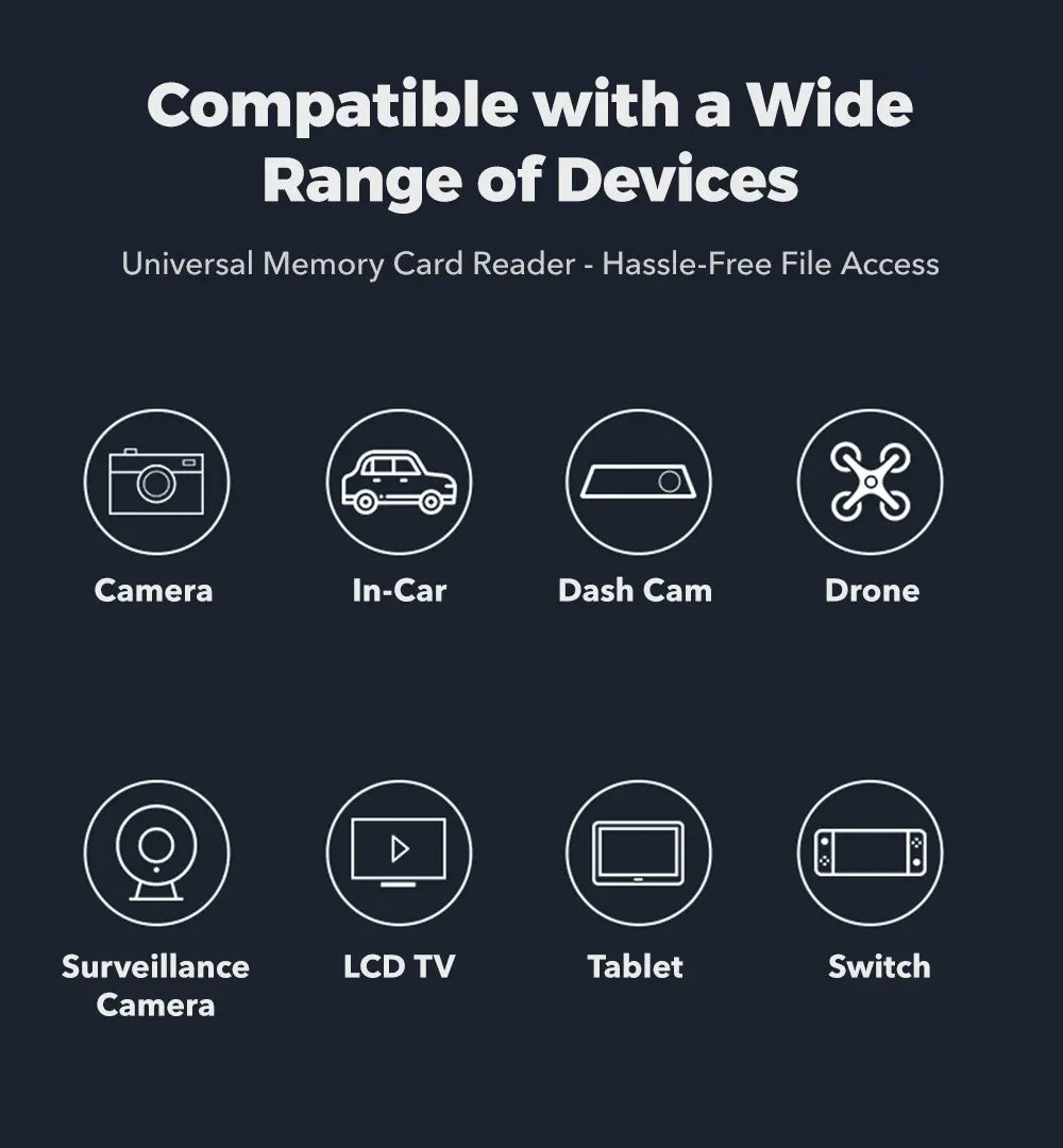 WOLFBOX 2-in-1 Card Reader with USB-C&USB-A Interface