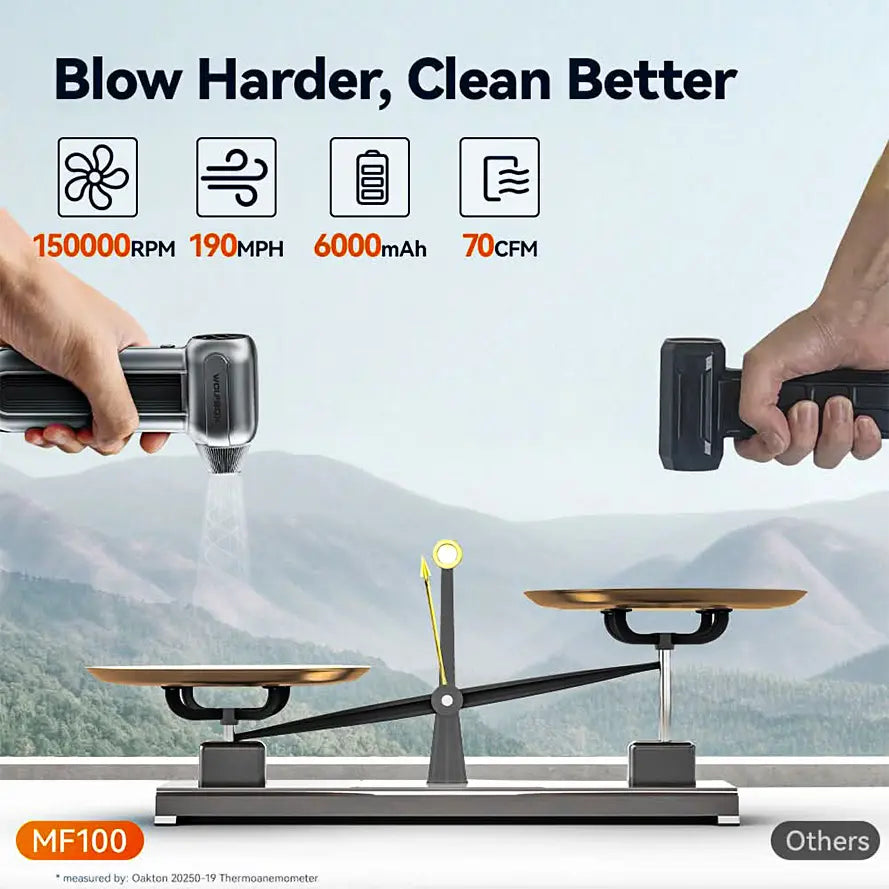 WOLFBOX Compressed Air Duster - Super Power MF100